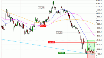 LVMH : Sortie du warrant CALL BP56V (+27.50%) (BP56V)