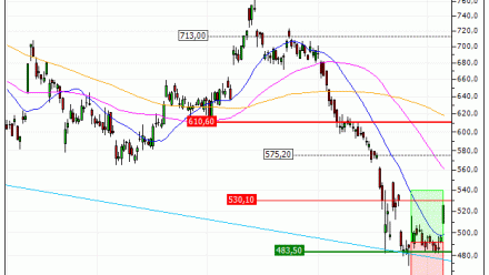LVMH : Sortie du warrant CALL BP56V (+27.50%) (BP56V)