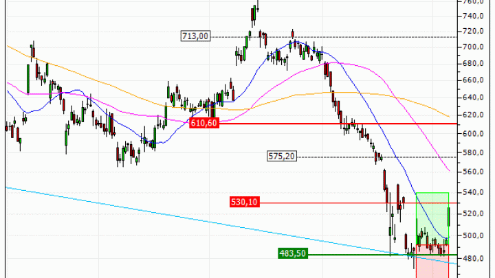 LVMH : Sortie du warrant CALL BP56V (+27.50%) (BP56V)