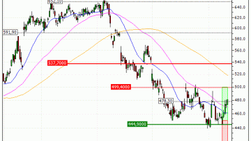 LVMH : Vente du warrant CALL Vontobel OU61V (+30.37%) (OU61V)
