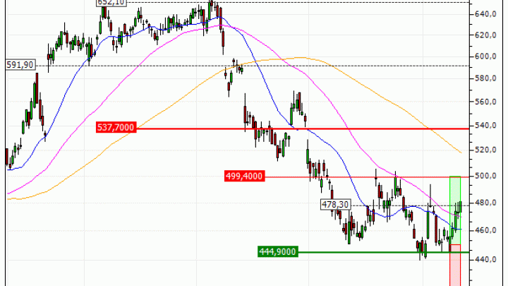 LVMH : Vente du warrant CALL Vontobel OU61V (+30.37%) (OU61V)