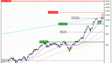Micron Technology, Inc. : Besoin de souffler (SA69V)