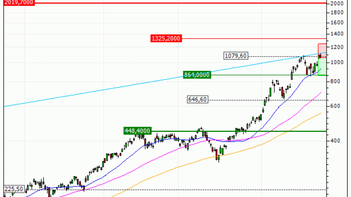 Micron Technology, Inc. : Besoin de souffler (SA69V)
