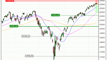 NASDAQ 100 : Correction technique attendue (IC25V)