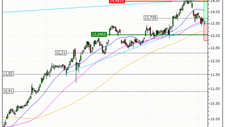 Orange : En état de survente (GZ75V)