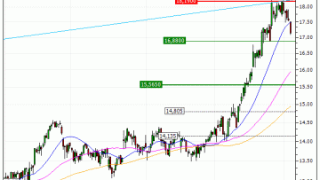 Orange : Vente du turbo PUT Vontobel FR21V (+20.20%) (FR21V)