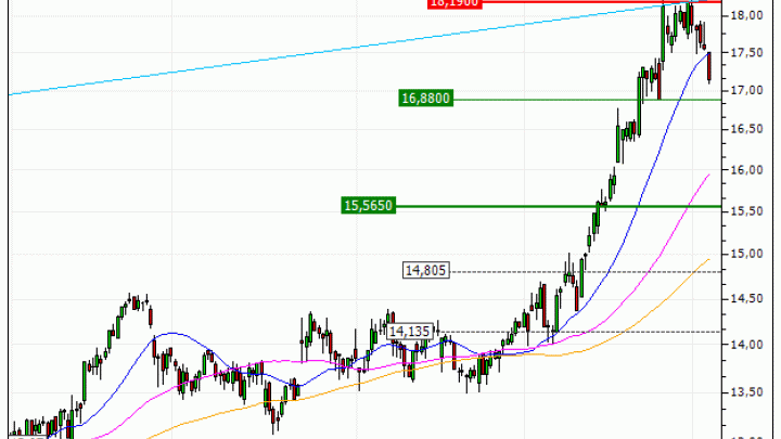 Orange : Vente du turbo PUT Vontobel FR21V (+20.20%) (FR21V)