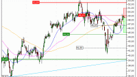 Renault : Achat du warrant PUT PT02V (PT02V)