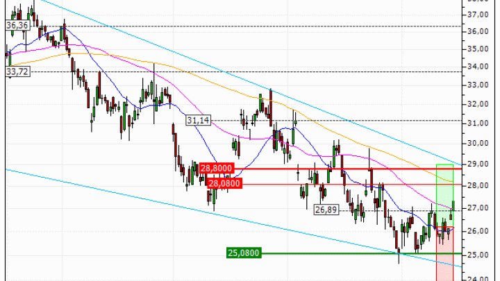 Renault : Prises de bénéfices sur le warrant CALL Vontobel TJ97V (+20.69%) (TJ97V)