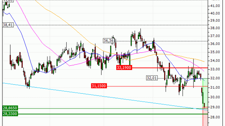 Renault : Rebond technique attendu (CA34V)