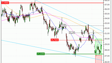 Renault : Vente du warrant CALL Vontobel IP60V (+33.33%) (IP60V)