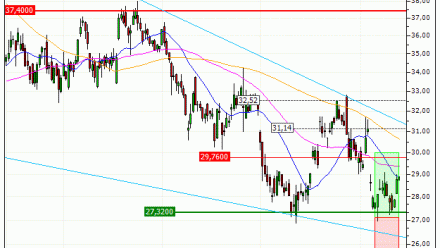 Renault : Vente du warrant CALL Vontobel IP60V (+33.33%) (IP60V)