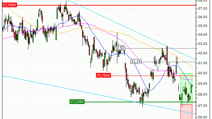 Renault : Vente du warrant CALL Vontobel IP60V (+33.33%) (IP60V)
