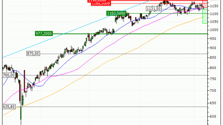 Rolls-Royce Holdings plc : Correction technique en vue (K18CS)