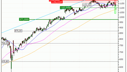 Rolls-Royce Holdings plc : Prises de bénéfices sur le turbo PUT Société Générale K18CS (+28.38%) (K18CS)