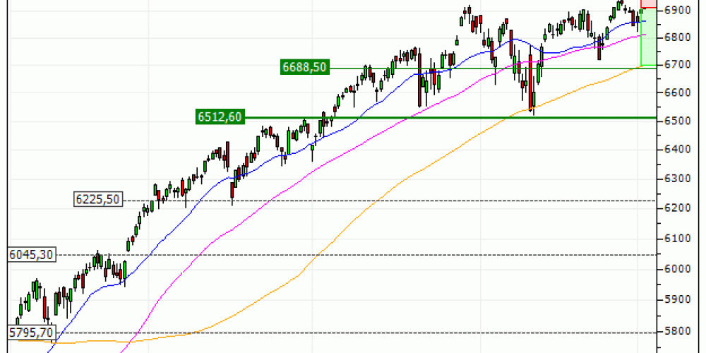 S&P 500 : Correction technique attendue (SQ07V)