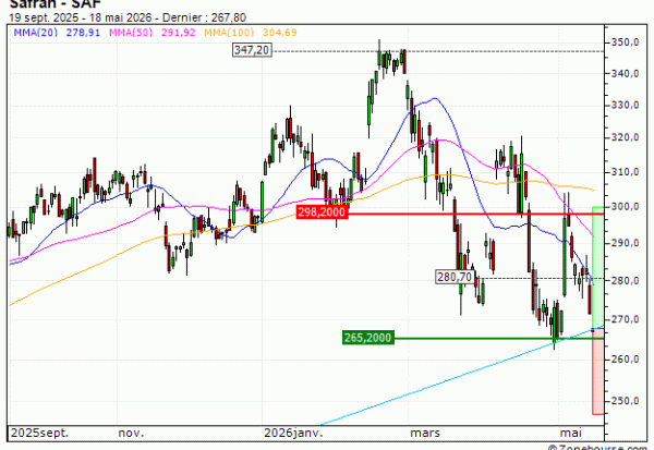 Safran : Une zone support en renfort (KM40V)