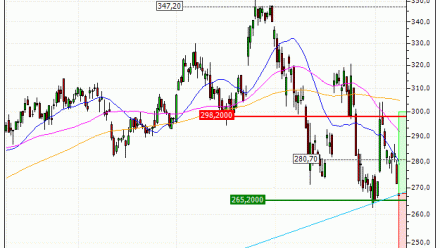 Safran : Une zone support en renfort (KM40V)