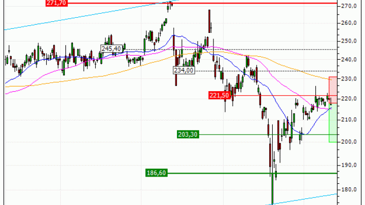 Schneider Electric SE : Correction technique en vue (PU45V)