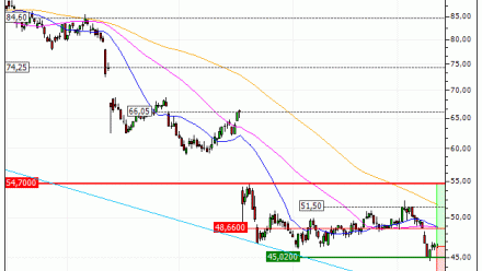 SEB S.A. : Une opportunité moyen terme ? (F38CS)