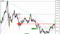 Silver : Les cours devraient se reprendre (BG19V)