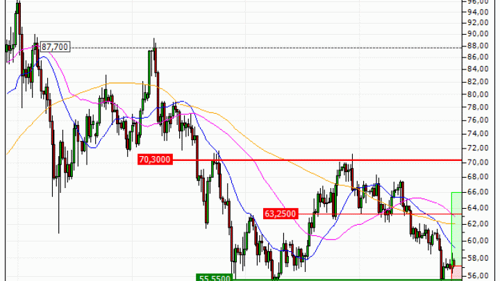 Silver : Un support moyen terme à exploiter (VV20V)