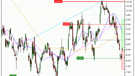 Stellantis N.V. : Excessivement sanctionné ? (SN44V)
