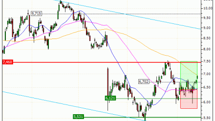 Stellantis N.V. : Sortie du warrant CALL FG14V (+25.00%) (FG14V)