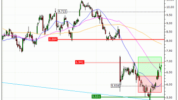 Stellantis N.V. : Vente du warrant CALL Vontobel CA32V (+39.22%) (CA32V)