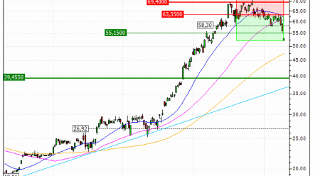 STMicroelectronics N.V. : Sortie du warrant PUT RS84V (+15.6%) (RS84V)