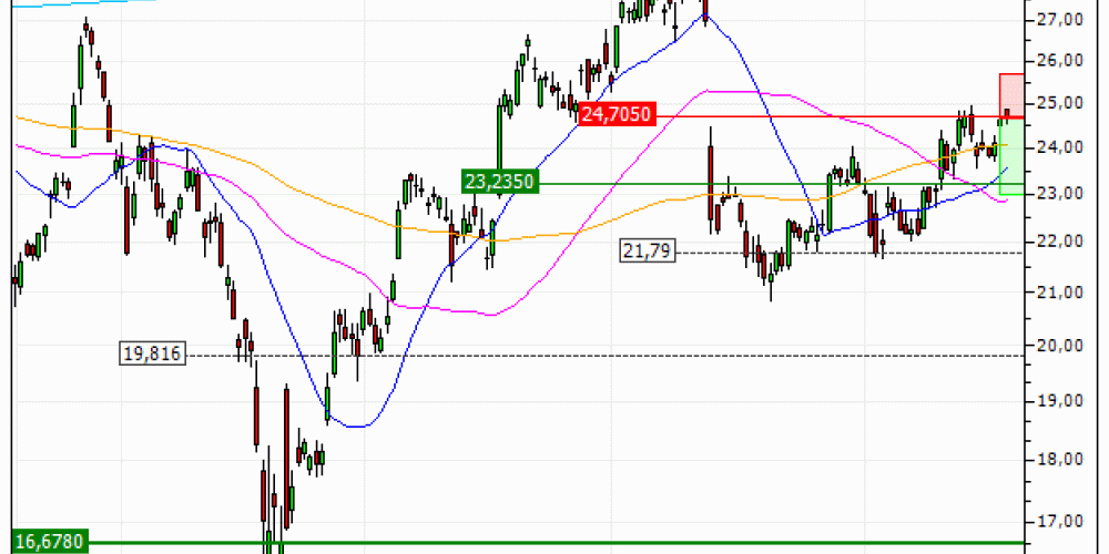 STMicroelectronics N.V. : Sous une résistance majeure (IX51V)