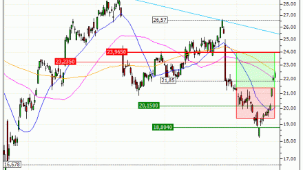STMicroelectronics N.V. : Vente du warrant CALL Vontobel LW12V (+12.31%) (LW12V)