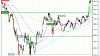 Tesla, Inc. : Achat du warrant PUT Vontobel RG44V (RG44V)