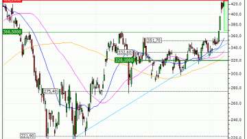 Tesla, Inc. : Achat du warrant PUT Vontobel RG44V (RG44V)