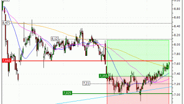 TF1 : Prises de bénéfices sur le turbo CALL 76Y5S (+18.18%) (76Y5S)