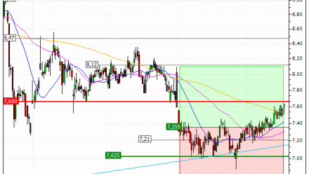 TF1 : Prises de bénéfices sur le turbo CALL 76Y5S (+18.18%) (76Y5S)