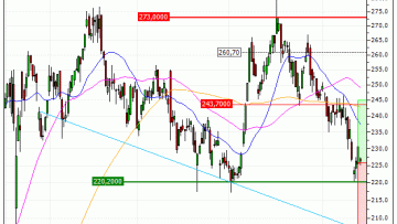 Thales : De retour sur un niveau important (OI81V)
