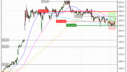 Thales : Vente du warrant CALL Vontobel NL25V (+16.4%) (NL25V)
