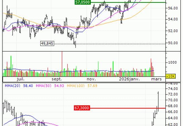 TotalEnergies SE : Deactivering van de BEST turbo Short DE000SQ6Q7D7 (-100%) (IK44S)