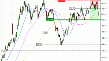 TotalEnergies SE : Sortie du warrant PUT LT07V (+40.00%) (LT07V)