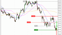 TUI AG : Sortie du turbo CALL K118S (+27.59%) (K118S)