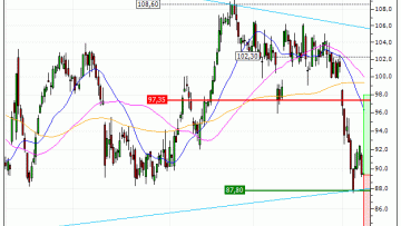 Volkswagen AG : Achat du turbo CALL Société Générale 2A24S (2A24S)